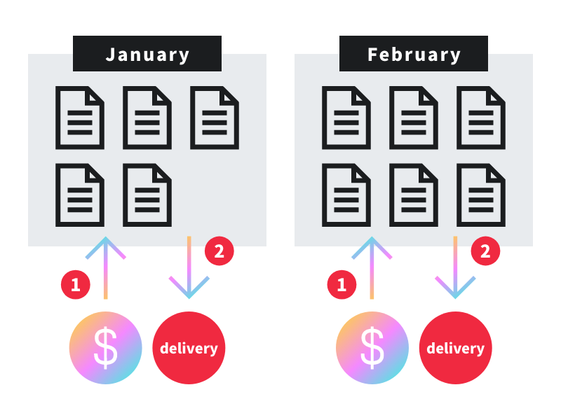 Subscription:plural
