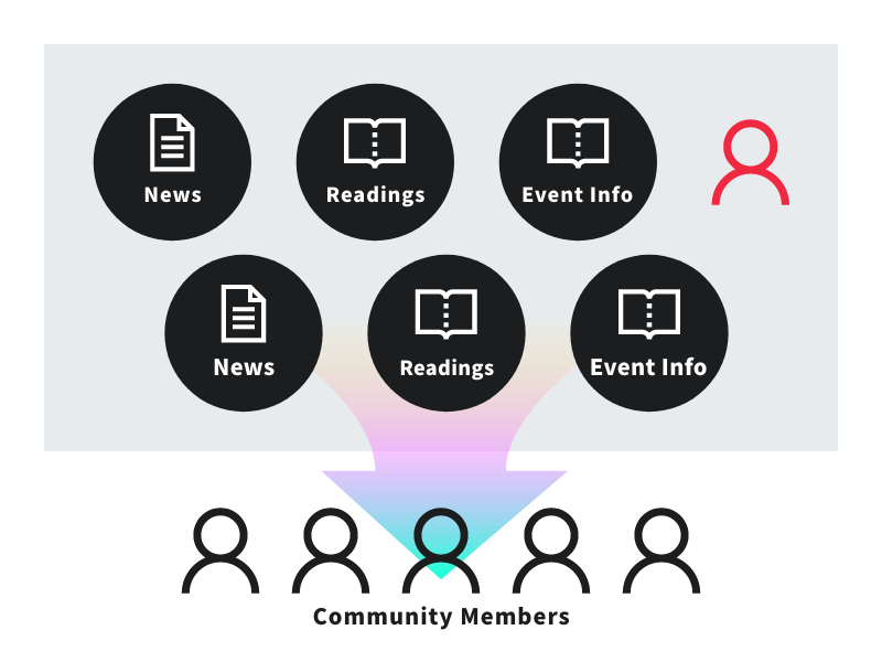 Running an online community