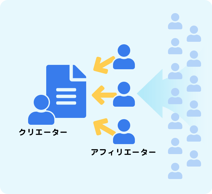コンテンツを有料化しても、自分で売るのはしんどい・・・・