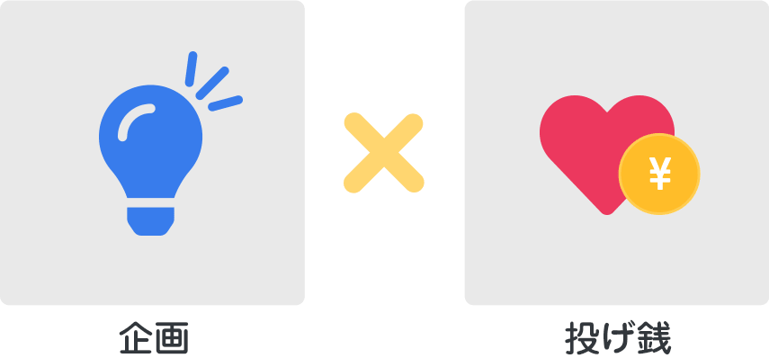 クラウドファンディング