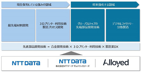 0729nttdata-w.jpg