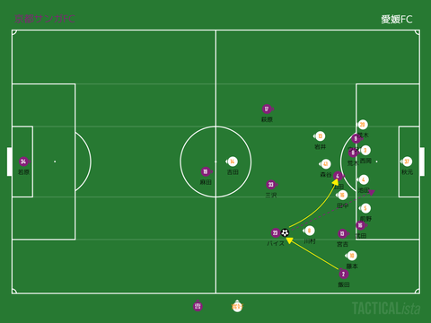 J2 第11節 京都サンガfc Vs 愛媛fc 戦術分析 オーバーラッピングセンターバック 石本信親footballblog