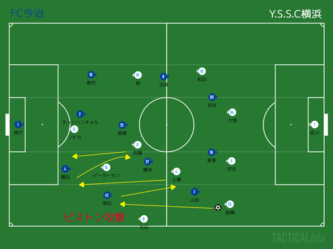 J3 第6節 Fc今治 Vs Y S C C横浜 戦術分析 ピストン攻撃 トランジションゲーム なぜ Fc今治は苦戦したのか 石本信親footballblog