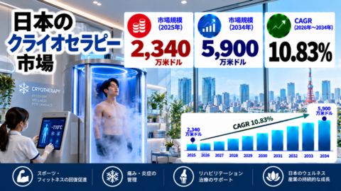 Japan Cryotherapy Market Translated.png
