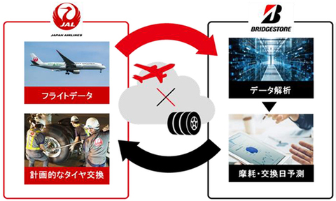0718jal-tire-w.jpg