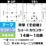 攻撃 その他 ショートカウンター U 14 Tlo サッカートレーニング研究室