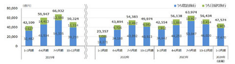 0517domestic_spend-w.jpg