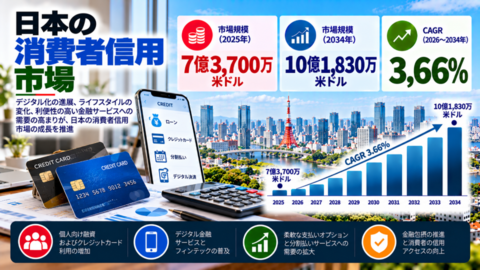 Japan Consumer Credit Market Translated.png