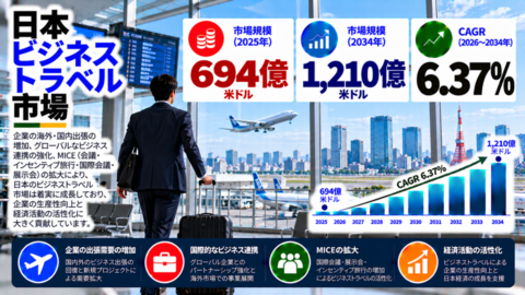 Japan Business Travel Market Translated.png