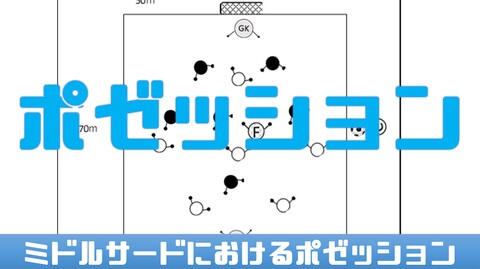 ポゼッション ミドルサードにおけるボールポゼッション U 12 Tlo サッカートレーニング研究室